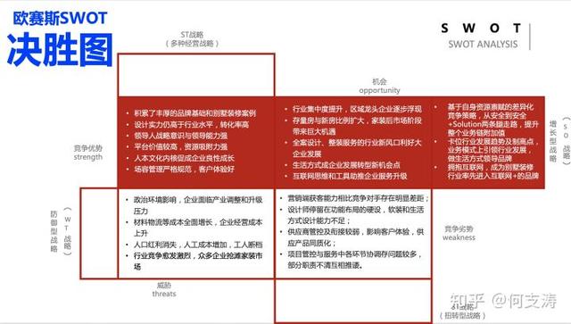 swot分析四个战略都可以选择吗，人力资源内部环境分析模型-企业现有人力资源分析