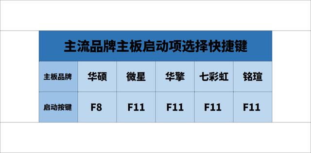 pe 装机工具教程，方便好用纯净的装机PE