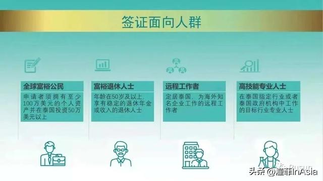 去泰国要办签证吗，2022年泰国开通旅游签证吗（泰国30天自由行怎么办理落地签）
