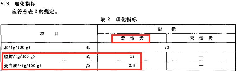 常见的水饺品牌排行，终于找到速冻水饺之王