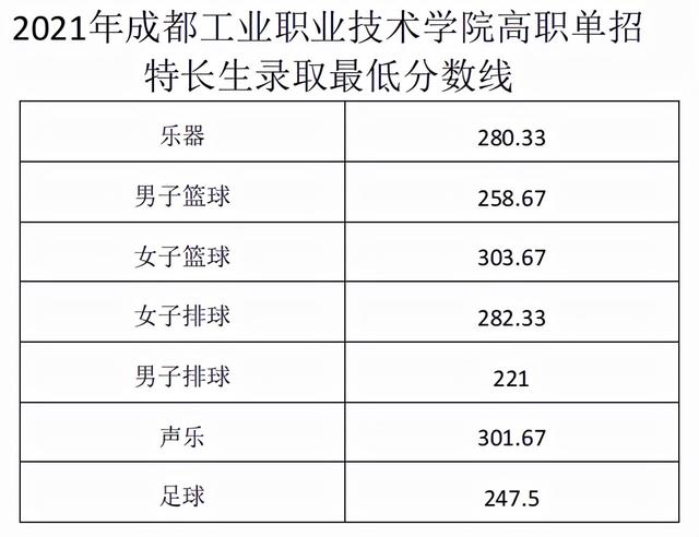 单招面试多少分，中职单招面试分一般都能拿多少分（亲历考官揭秘高职单招面试）