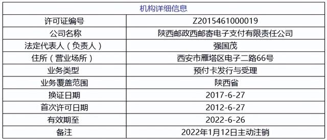 支付机构有哪些，19家支付机构牌照被注销哪19家（盘点190家支付机构五次“大考”）