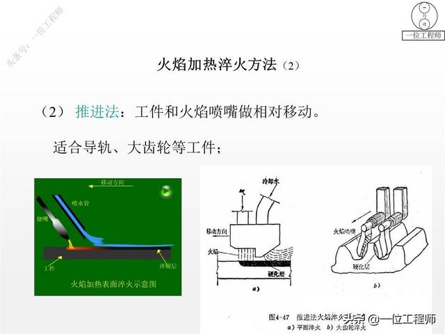 热处理工艺中淬火的常用十种方法，热处理专业知识问答汇总