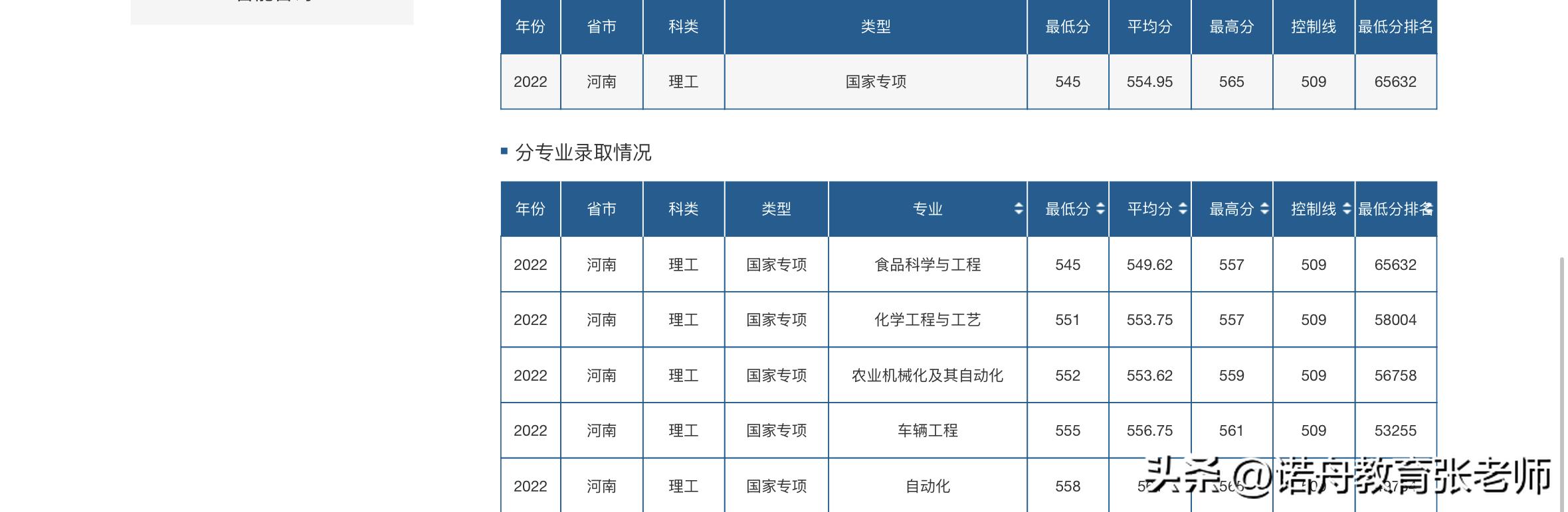 山东理工大学在哪，山东理工大学地址在哪（山东理工大学2020年公开招聘工作人员简章）