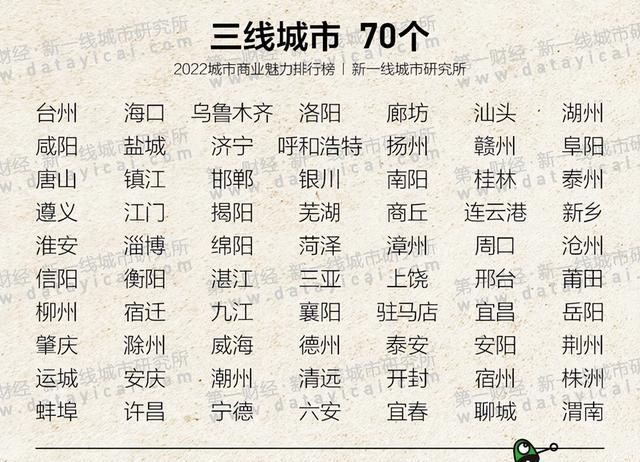 2022年最新排出的1线-5线城市完整名单，2022年最新二线城市