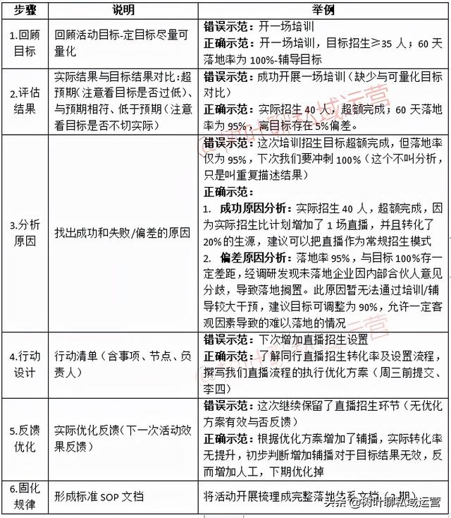 我是1个在客户关系管理行业深耕细作