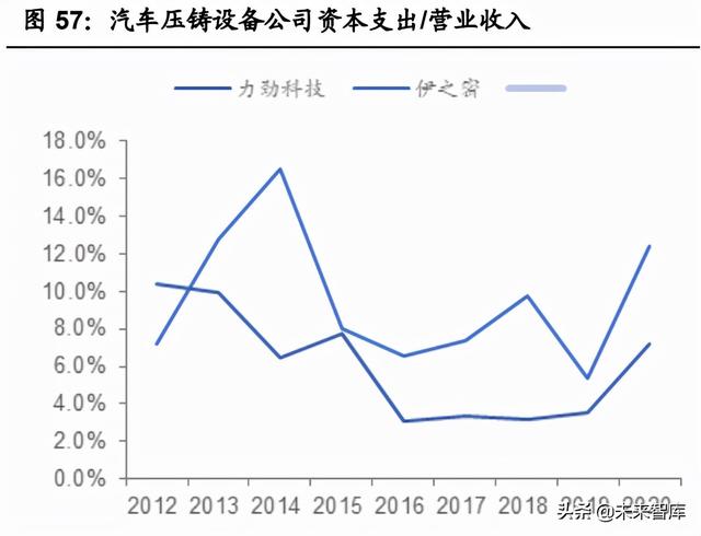 整车一体压铸，一体压铸开启成长新征程