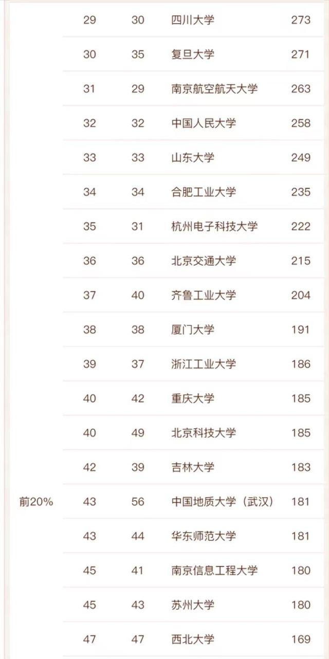 计算机系学校排名，计算机专业最好的大学排名公布（计算机相关学科实力最强的学校排名）