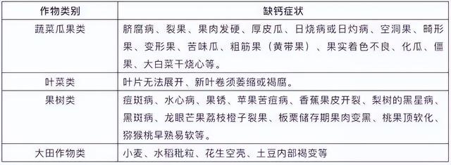 羟基磷酸钙和碳酸钙哪种补钙好，让你的宝宝骨骼健康