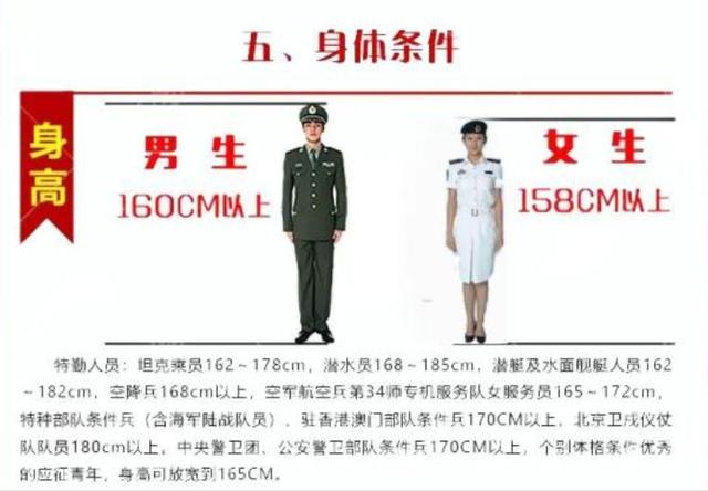 当兵身高体重要求，2022征兵条件及要求身高体重