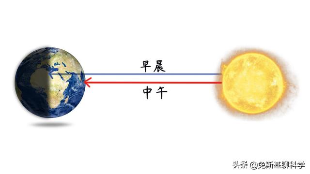 地球每年靠近太阳多长距离，地球什么时候距离太阳更近