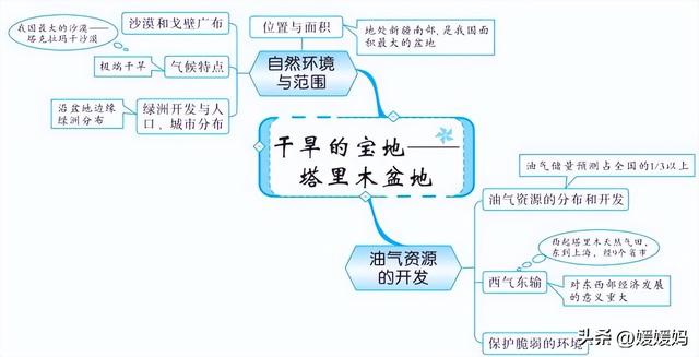 初中地理思维导图，初中地理思维导图高清图（初中地理所有知识思维导图梳理）