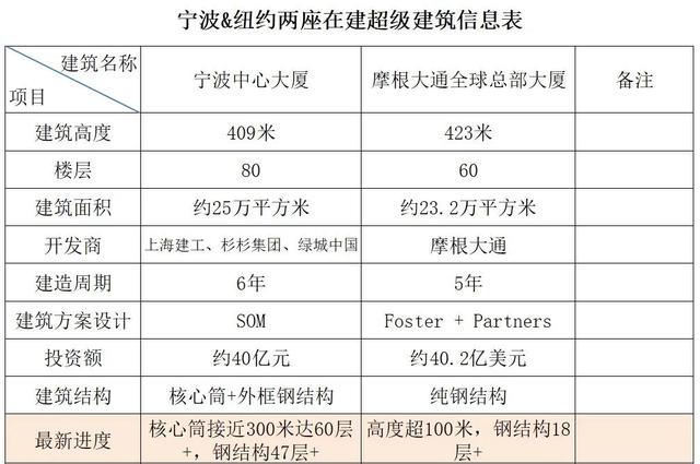 如今世界最高摩天大楼，世界最高摩天大厦的设计师分享他们的秘密