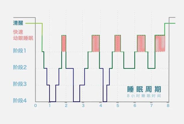 鬼压床是怎么回事，睡觉时鬼压床的五大原因（“鬼压床”竟然都是这些“鬼”在作怪）