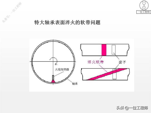 热处理工艺中淬火的常用十种方法，热处理专业知识问答汇总