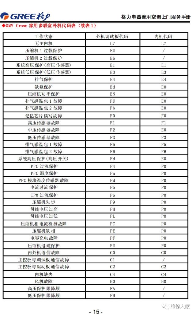 格力的售后服务都包括哪些，格力售后服务手册大全