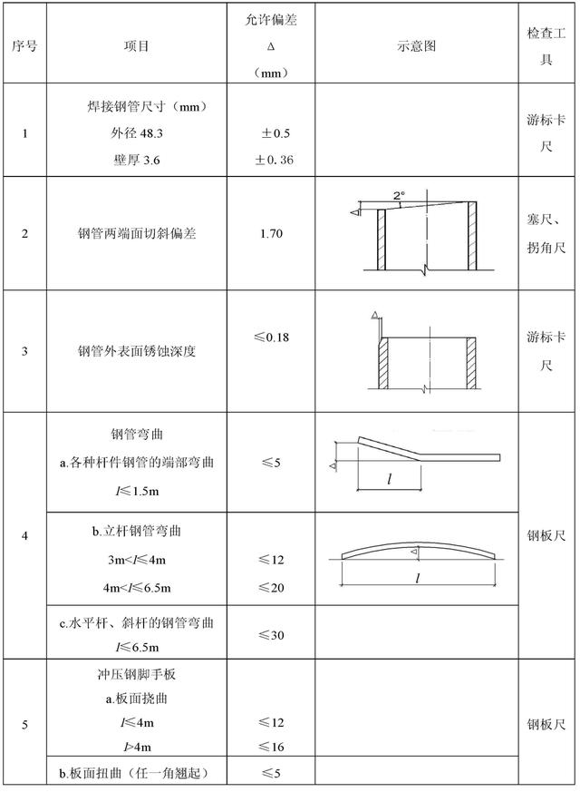 扣件式钢管脚手架施工规范最新，建筑施工扣件式钢管脚手架