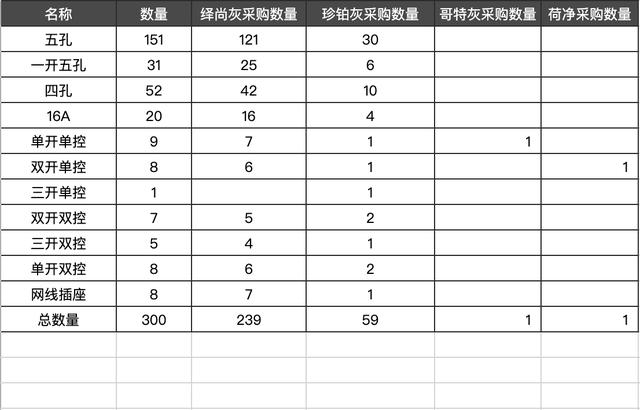 家用插座简单内部结构，开关插座硬核拆解