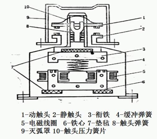 电气符号图标大全，99%的电工都收藏了