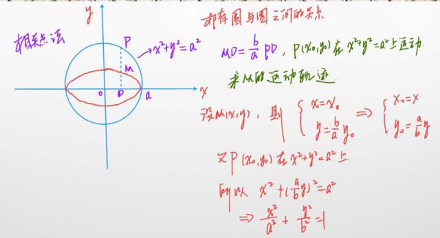 椭圆标准方程的题型秒杀，椭圆及其标准方程重难点练习1