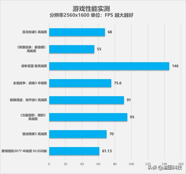 联想拯救者y9000x2022款值得买吗，12代酷睿加持联想拯救者Y9000X