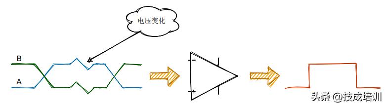 轻轻松松简简单单带你玩转RS-485，rs485的特点及简单介绍