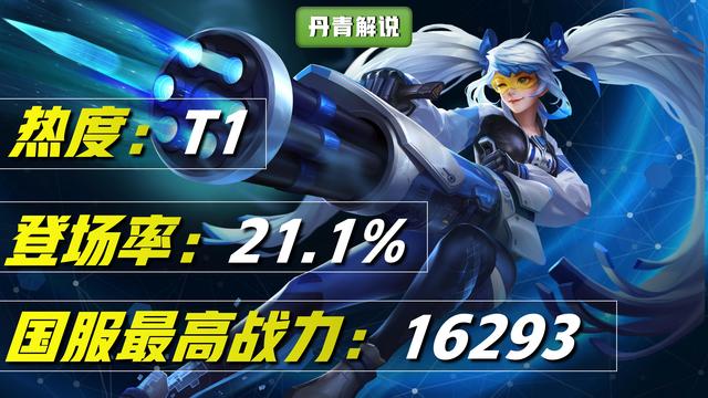 王者荣耀荣耀战力排行榜孙尚香，无视段位的他重回T0