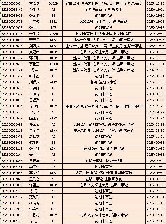 驾驶证逾期未审验，驾驶证逾期未审验怎么办理审验