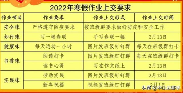 2022中山中小学寒假放假时间，广东高校已陆续进入“寒假模式”