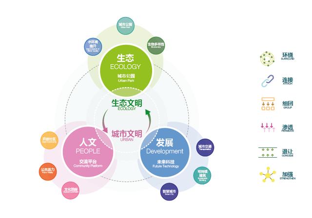 前湾新区最新消息，虹桥前湾新区最新规划消息（宁波前湾新区：民生工程）