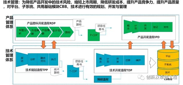 ipd研发管理体系 华为，华为成功的研发利器IPD系统管理