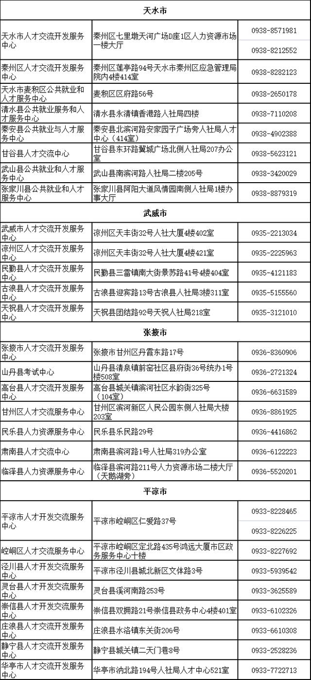 甘肃省人社厅官网首页，甘肃省人社厅毕业生求职补贴