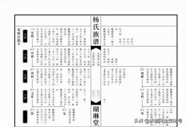 族谱名称大全及图解，各朝代族谱