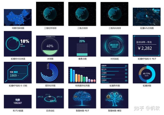 制作动态数据分析报表excel，别再用Excel做难看报表了