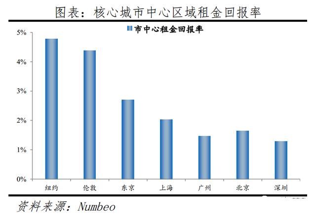 上海楼市涨跌周期，从利率重回4.65谈谈上海楼市的底层逻辑