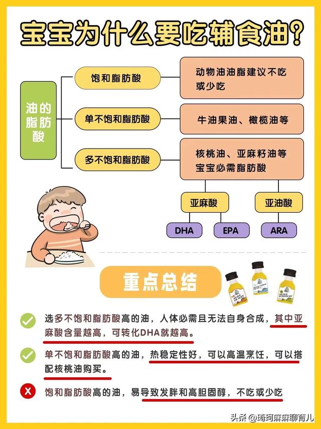 如何正确添加辅食油，宝宝辅食油添加完整攻略
