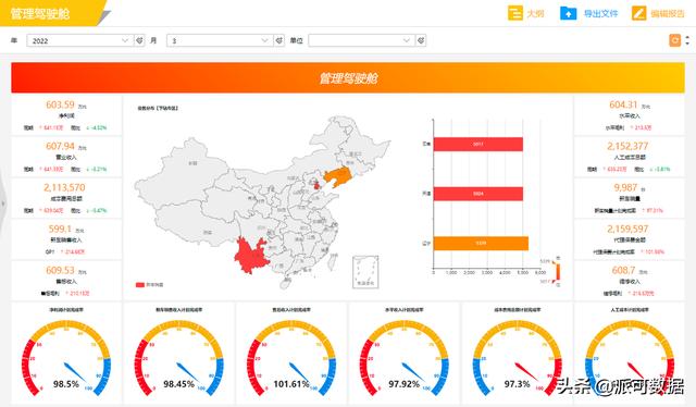 数据分析方法五种，数据分析必备的五大能力（九大常用数据分析方法汇总）