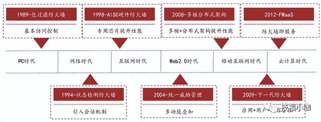 防火墙保护数据的方法，轻松认识网络防火墙及应用