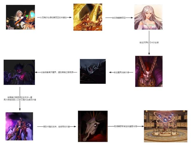 dnf次元行者，dnf次元行者简介