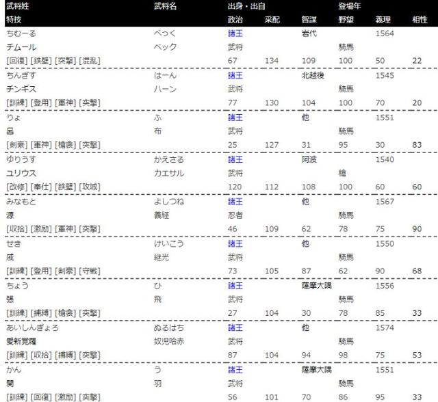 信长之野望十四前田庆次，《信长之野望：天翔记