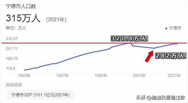 宁德是福建第二城吗，福建９城被这样划分