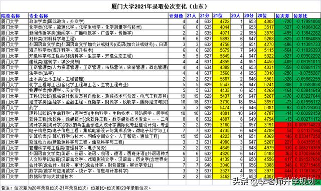 山东省高考志愿填报院校介绍，2023山东考生报考“电气工程及其自动化”专业推荐大学