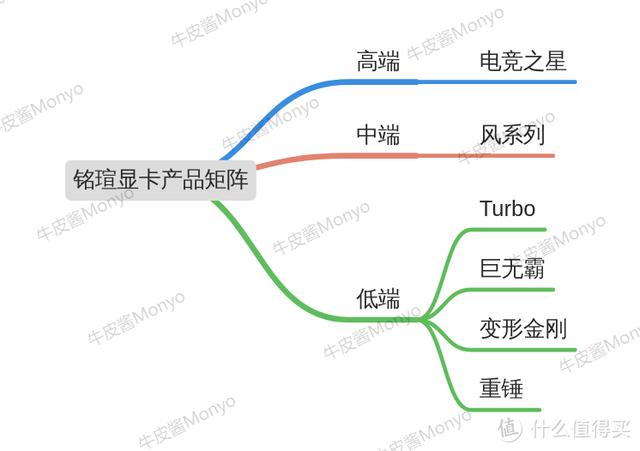 30系显卡发售价，显卡首发价一览（RTX3060显卡真香价2499元）