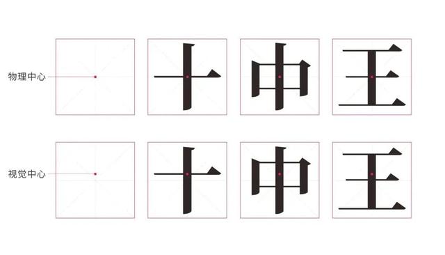 字体大全对照表，常用字体大全对照表（你所不知道的甲骨文）