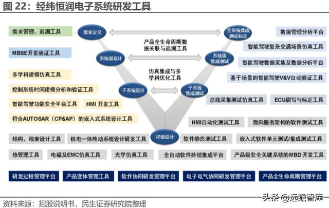 经纬恒润科技供应链，全能新星经纬恒润