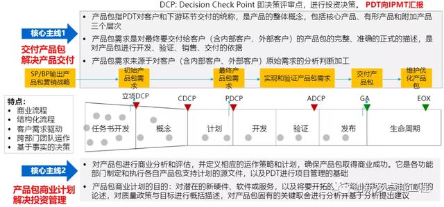 ipd研发管理体系 华为，华为成功的研发利器IPD系统管理