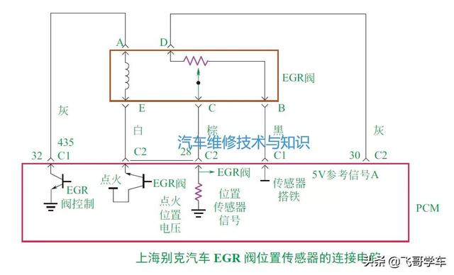 废气循环阀工作原理和故障现象，位置传感器的工作原理、检测方法、故障分析