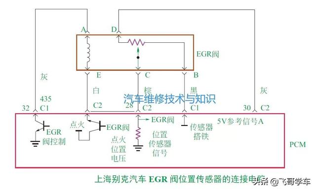 废气循环阀工作原理和故障现象，<废气再循环>位置传感器的工作原理、检测方法、故障分析