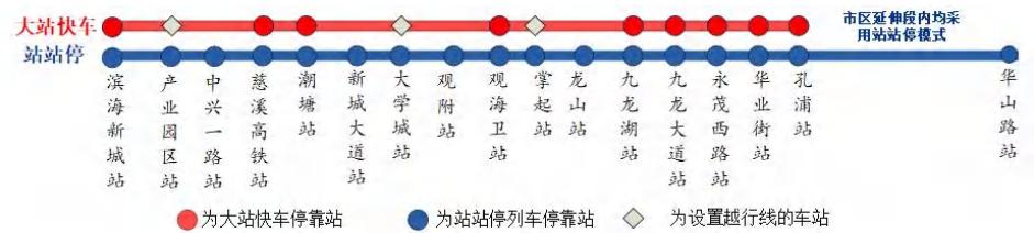 宁波到慈溪城际铁路建设最新进展，宁波至慈溪市域