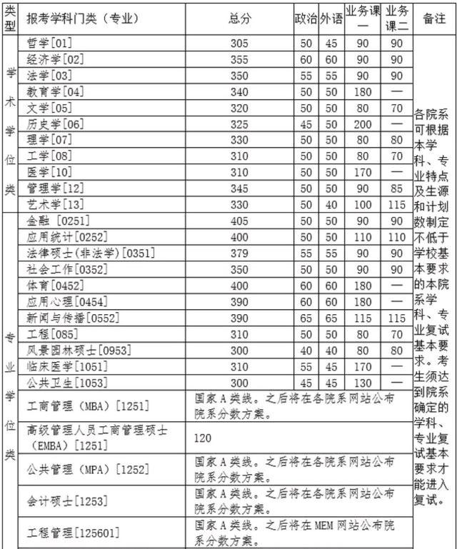 考研数学多少分，考研数学多少分就够了